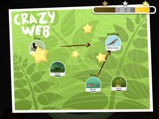 on practice! To better understand abstract predator ... Biology Diagrams